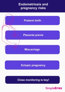 Endometriosis and pregnancy risks