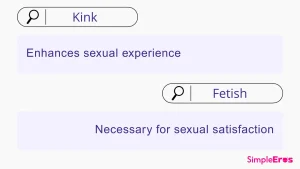 What is the difference between a fetish and a kink?