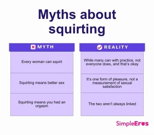 Common myths about female squirting