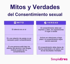mitos y verdades sobre el consentimiento sexual 