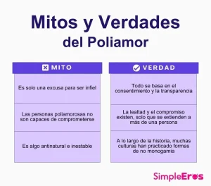 Mitos y verdades sobre el poliamor