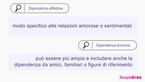 Diferenza dependencia affettiva e emotiva